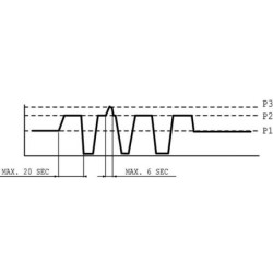 Silnik zębaty KM 30.51 RO-84E4-LED/ED