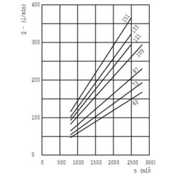 Silnik zębaty KM40.73R0-85E5-LEG/ED