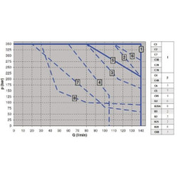 Elektrozawór Cetop 05 - NG10 4/3 C3/T0 Kramp