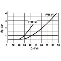 "Zawór zwrotny 1/2"" 0,5 Bar 316L"