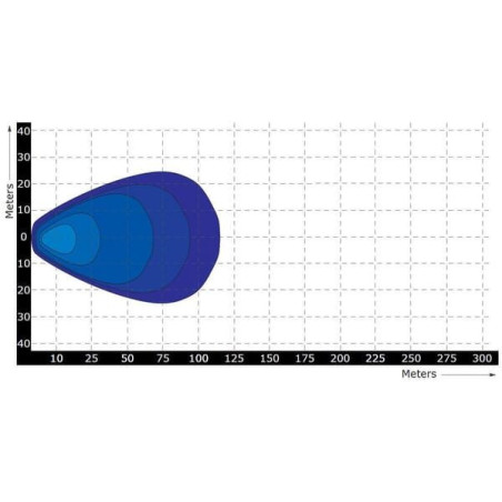 Lampa robocza LED, okrągła, 24W 2272 lm 9/36V światło rozproszone z wtyczką Deutsch, 16 LED Kramp