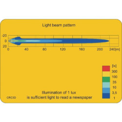 Lampa robocza LED, okrągła, 25W 2000 lm 10/30V światło skupione 6 LED Kramp