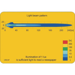 Lampa robocza LED, okrągła, 29W 2500 lm 10/30V światło skupione 6 LED Kramp