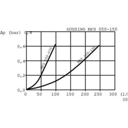 Filtr ssawny MPS 150-S-G1-A25