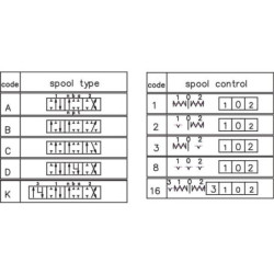 Rozdzielacz hydrauliczny MBV5 A1V-A1-A1(js+3)G gopart