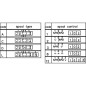 Rozdzielacz hydrauliczny MBV11-A1-A1-A1-G