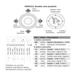 Elektryczna dźwignia proporcjonalna PVG 32