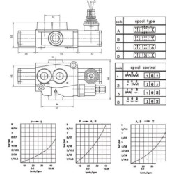 Rozdzielacz hydrauliczny MBV4, 1 sekcyjny A8G KZ1