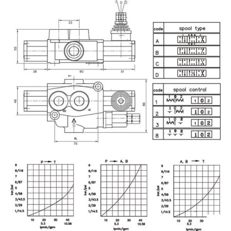 Rozdzielacz hydrauliczny MBV4, 1 sekcyjny A8G KZ1