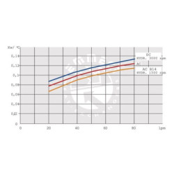 Chł. oleju by-pass 12V 48-60˚C