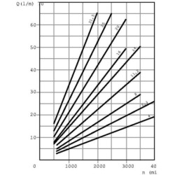 Pompa zębata PLP20.6,3D0-82E2-LEA/EA-EL-FS