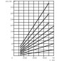 Pompa zębata PLP10.1 D0-81E1-LBB/BA-N-EL-FS