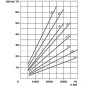 Pompa zębata PLP20.25D0-54B2-LBE/BC-N-EL-FS