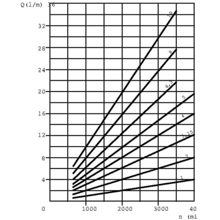 Pompa zębata PLP10.3,15 D0-81E1-LBB/BA-N-EL-FS