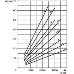 Pompa zębata Casappa, PLP20.4-01S1-LRD/20.6,3-LRM/RD/20.6,3-LRD-S7 D/FS-L S.T.C.