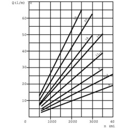 Pompa zębata PLP20.6,3D0-54B4-LBE/BC-N-EL-FS