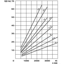 Pompa zębata PLP20.6,3D0-54B2-LBE/BC-N-EL-FS