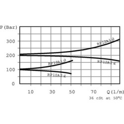 Zawór redukcyjny RP 12 10 A 08 S B 1/2