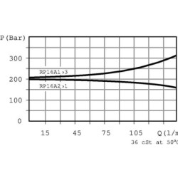 Zawór redukcyjny RP 12 10 A 08 S B 1/2