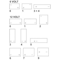 Akumulator 6V 12Ah zamknięty Kramp