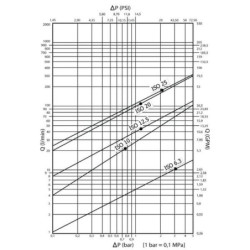 "Szybkozłącze gniazdo SKP-F 1/4"" gwint wewnętrzny 1/4"" BSP"