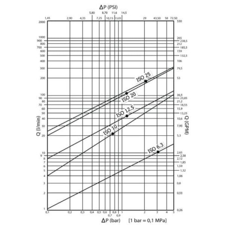 "Szybkozłącze gniazdo SKP-F 1/2"" gwint grodziowy M20x1.5 12S"