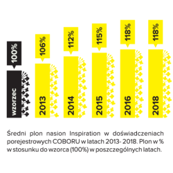 250547 Rzepak ozimy Inspiration F1 1,5mln Rapool DSV - nasiona