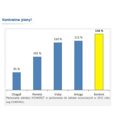 250595- Rzepak ozimy Konkret 3ha - nasiona rzepaku