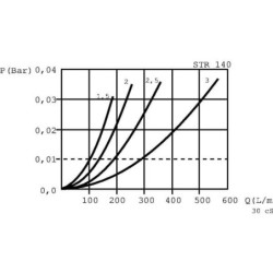 "Filtr ssawny 90 µm, 2"" BSP"