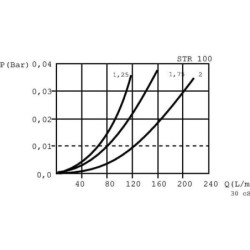 Filtr ssawny 60 µm bez obejścia bypass