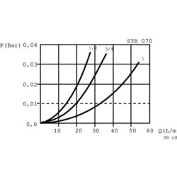 Filtr ssawny 60 µm bez obejścia bypass