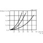 Filtr ssawny 60 µm bez obejścia bypass