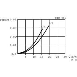 Filtr ssawny 60 µm bez obejścia bypass