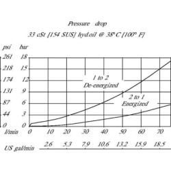 Wkład 2/2 SVP10-NCR-00-B-00