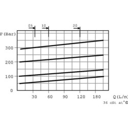 "Zawór ograniczający ciśnienie stal A06-SA 3/8"" BSP 3/8"" BSP"