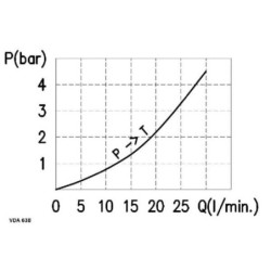 Zawór ładowania akumulatora ciśnienia VDA-FL-6-38