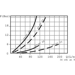 Zawór zwrotny A-08-OMS 1/2BSP