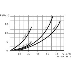 Zawór zwrotny A-08-OMS 1/2BSP