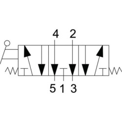 Zawór 5/3 obsługiwany ręcznie