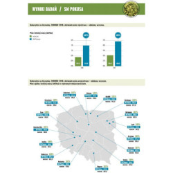 ID-258190 Nasiona Kukurydzy SM POKUSA Fao 230 NOWOŚĆ