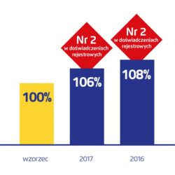 258499 Pszenica ozima Montana Nasiona Przenicy ozimej KWS