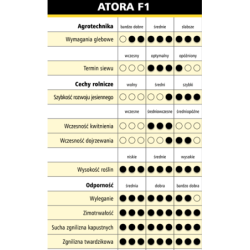 ID-258540 Rzepak ozimy ATORA F1 1,5 mln Rapool NPZ - nasiona