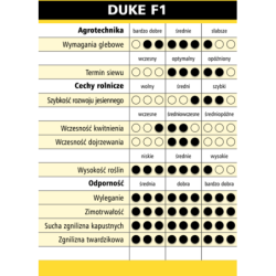 ID-258541 Rzepak ozimy DUKE F1 1,5 mln Rapool NPZ - nasiona