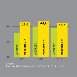 Rzepak ozimy MERCEDES F1 1,5 mln Rapool NPZ - nasiona rzepaku