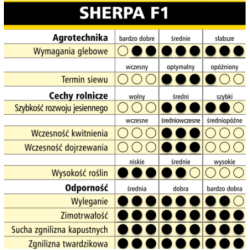 Rzepak ozimy SHERPA  F1 1,5 mln Rapool NPZ - nasiona rzepaku