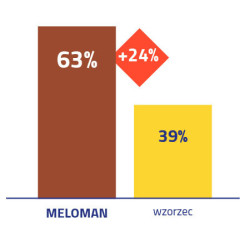 258567- Pszenżyto Ozime MELOMAN - Nasiona Pszenżyta Ozimego