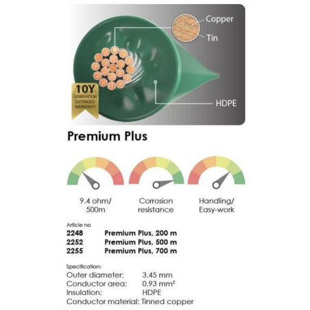 Kabel sygnałowy Premium Plus z rdzeniem miedzianym 3.45 mm x 500 m