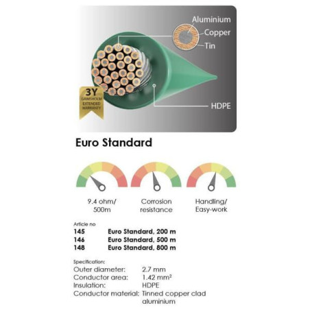 Kabel sygnałowy Euro Standard 2.7 mm x 800 m