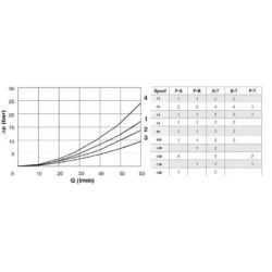 Elektrozawór Cetop 03 - NG6 4/2 SB2 320 bar Kramp