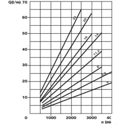 Pompa zębata PLP20.6,3D0-12B2-LBE/BC-N-EL-FS